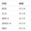 乐山师范学院学报（不收版面费审稿费）的点评