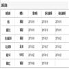 图书馆研究(原:江西图书馆学刊)（不收版面费审稿费）的点评