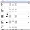 成都大学学报（社会科学版）（不收版面费审稿费）的点评