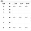 体育科学（不收版面费审稿费）的点评