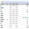 山西农业大学学报（社会科学版）（副教授博士以上不收版面费审稿费）的点评