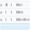 北京体育大学学报（不收版面费审稿费）的点评
