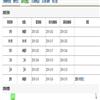 中共宁波市委党校学报（不收版面费审稿费）的点评