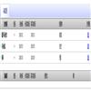 湖北文理学院学报（原：襄樊学院学报）（不收版面费审稿费）的点评