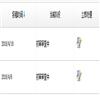 无锡商业职业技术学院学报（不收版面费审稿费）的点评