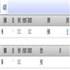 齐鲁师范学院学报（原：山东教育学院学报）的点评