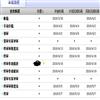 成都大学学报（社会科学版）（不收版面费审稿费）的点评