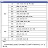 江科学术研究（原：江西科技学院学报）（内刊）（不收版面费审稿费）的点评