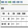 浙江大学学报（人文社会科学版）（不收版面费审稿费）的点评