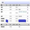 安庆师范大学学报（社会科学版）（原：安庆师范学院学报（社会科学版））的点评