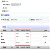 西藏大学学报（社会科学版）（不收版面费审稿费）的点评
