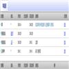 华北电力大学学报（社会科学版）（不收版面费审稿费）的点评