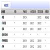 成都大学学报（社会科学版）（不收版面费审稿费）的点评
