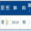 当代职业教育（原：当代电大）（不收版面费审稿费）的点评