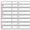 沈阳大学学报（社会科学版）（原：沈阳教育学院学报）（不收版面费审稿费）的点评