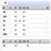 甘肃政法大学学报（原：甘肃政法学院学报）的点评