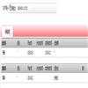 山西大同大学学报（社会科学版）（原：大同职业技术学院学报）（不收版面费审稿费）的点评