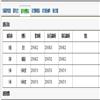 中南大学学报（社会科学版）（不收版面费审稿费）的点评