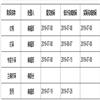 图书馆研究与工作（不收版面费审稿费）的点评
