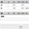 西藏大学学报（社会科学版）（不收版面费审稿费）的点评