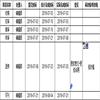图书与情报（不收版面费审稿费）的点评