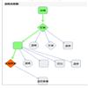中南民族大学学报（人文社会科学版）（不收版面费审稿费）的点评