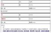 安徽师范大学学报（社会科学版）（原：安徽师范大学学报(人文社会科学版)）（不收版面费审稿费）的点评