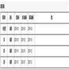 南方金融（不收版面费审稿费）的点评