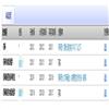 福建农林大学学报（哲学社会科学版）（不收版面费审稿费）的点评