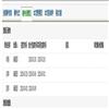 图书与情报（不收版面费审稿费）的点评
