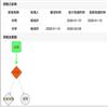 河北大学学报（哲学社会科学版）（不收版面费审稿费）的点评