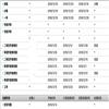 外语导刊（原：解放军外国语学院学报；解放军外语学院学报）（不收版面费审稿费）的点评