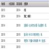 黑龙江教师发展学院学报（原：黑龙江教育学院学报）的点评