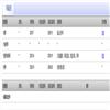 忻州师范学院学报（不收版面费审稿费）的点评