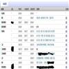 金融发展评论（原：新疆金融）（不收版面费审稿费）的点评
