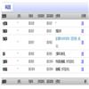 安庆师范大学学报（社会科学版）（原：安庆师范学院学报（社会科学版））的点评
