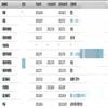 山东工会论坛（原：山东省工会管理干部学院学报）（不收版面费审稿费）的点评