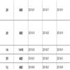 华南理工大学学报（社会科学版）（不收版面费审稿费）的点评