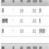 东莞理工学院学报（不收版面费审稿费）的点评