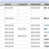 六盘水师范学院学报（原:六盘水师范高等专科学校学报）（省级以上基金项目不收版面费）的点评