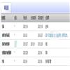东莞理工学院学报（不收版面费审稿费）的点评