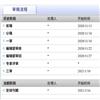 外语导刊（原：解放军外国语学院学报；解放军外语学院学报）（不收版面费审稿费）的点评