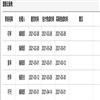 图书馆的点评