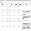 图学学报（原：工程图学学报）的点评