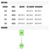 图书与情报（不收版面费审稿费）的点评