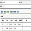 中南大学学报（社会科学版）（不收版面费审稿费）的点评