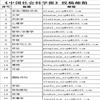 中国社会科学报（不收版面费审稿费）的点评