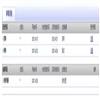 四川行政学院学报（不收版面费审稿费）的点评
