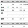 重庆社会科学（不收版面费审稿费）的点评