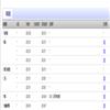 中国教育信息化（不收版面费审稿费）的点评